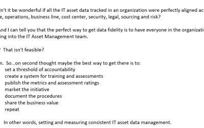 The Federated State of ITAM